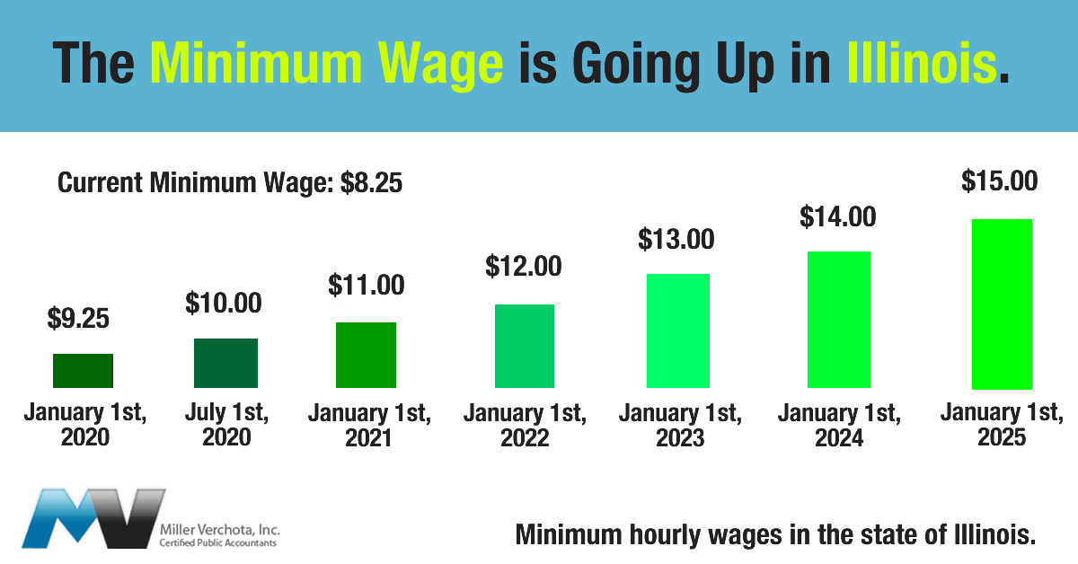 Minimum Wage Increases in Illinois Miller Verchota CPAs